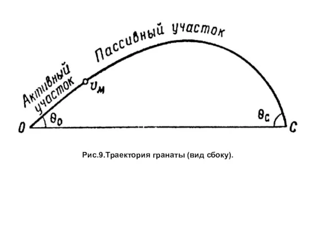 Рис.9.Траектория гранаты (вид сбоку).