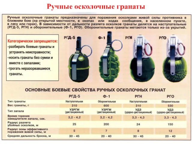 Ручные осколочные гранаты