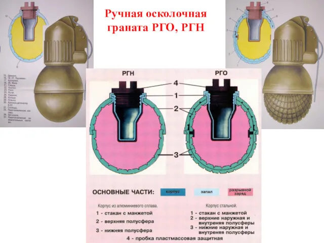 Ручная осколочная граната РГО, РГН