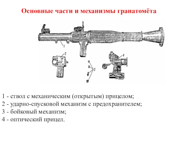 Основные части и механизмы гранатомёта