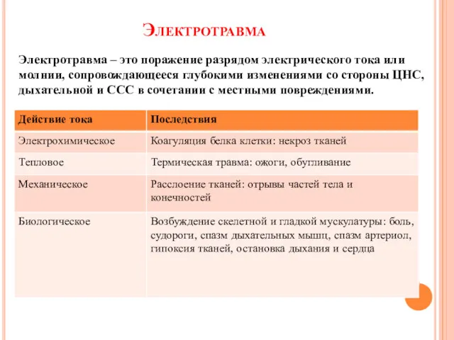 Электротравма Электротравма – это поражение разрядом электрического тока или молнии,