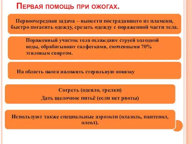 Первая помощь при ожогах. Пораженный участок тела охлаждают струей холодной воды, обрабатывают салфетками,