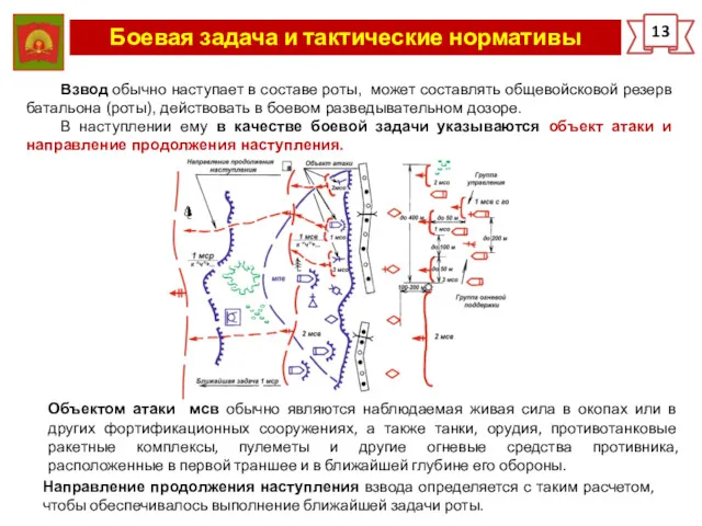 Боевая задача и тактические нормативы 13 Взвод обычно наступает в