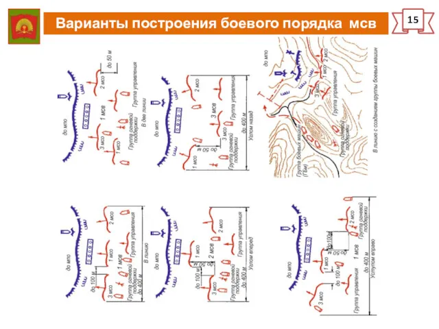 Варианты построения боевого порядка мсв 15