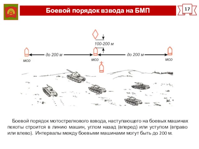 Боевой порядок взвода на БМП 17 Боевой порядок мотострелкового взвода,