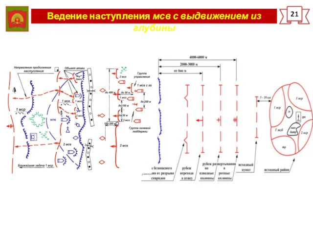 Ведение наступления мсв с выдвижением из глубины 21