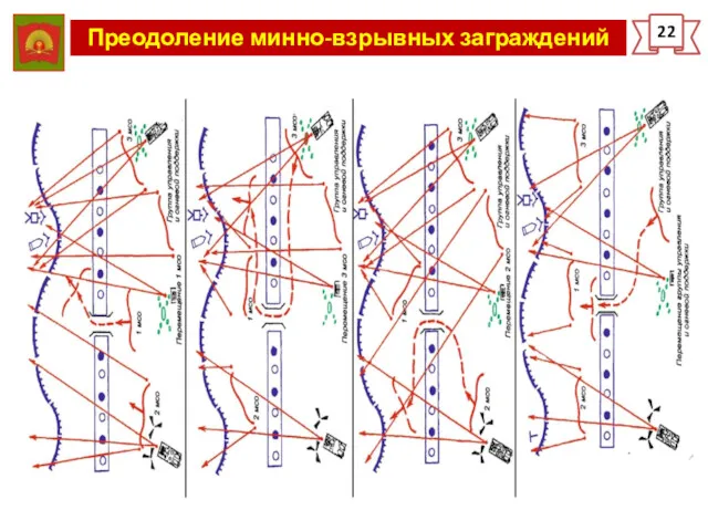 Преодоление минно-взрывных заграждений 22