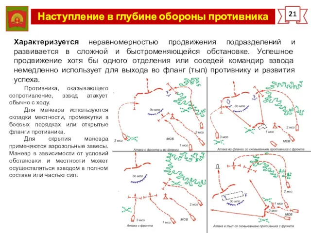 Наступление в глубине обороны противника 21 Характеризуется неравномерностью продвижения подразделений