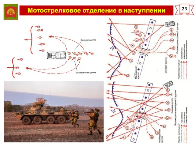 Мотострелковое отделение в наступлении 23 Отражение атаки его подразделений и удержание занимаемых опорных пунктов позиций)