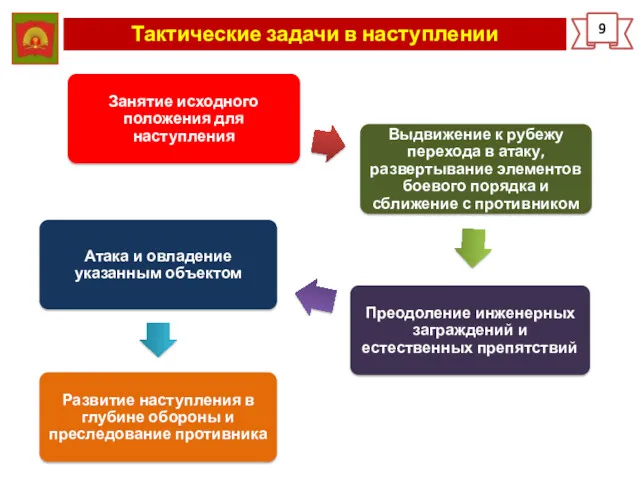 Тактические задачи в наступлении 9