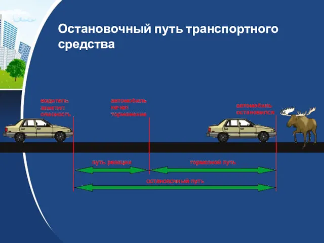 Остановочный путь транспортного средства