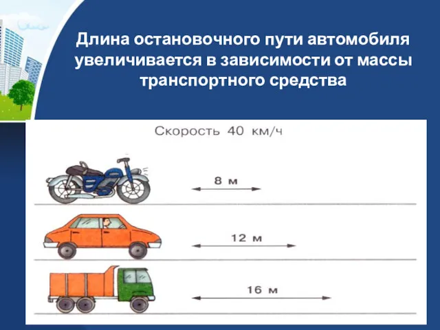 Длина остановочного пути автомобиля увеличивается в зависимости от массы транспортного средства