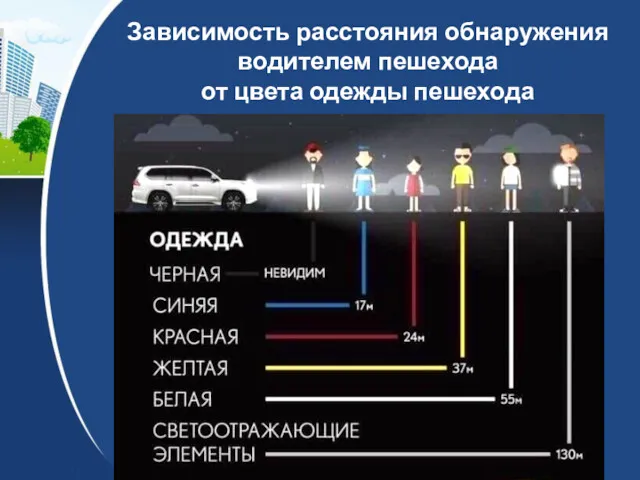 Зависимость расстояния обнаружения водителем пешехода от цвета одежды пешехода