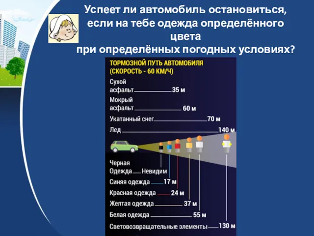 Успеет ли автомобиль остановиться, если на тебе одежда определённого цвета при определённых погодных условиях?