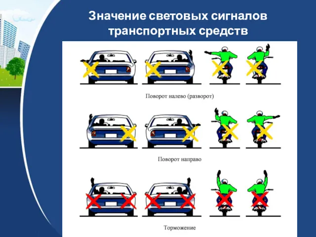 Значение световых сигналов транспортных средств