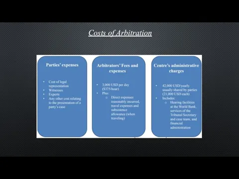 Costs of Arbitration