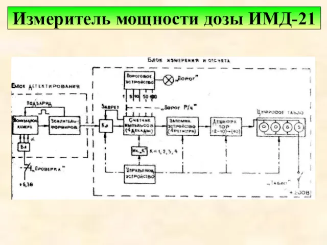 Измеритель мощности дозы ИМД-21