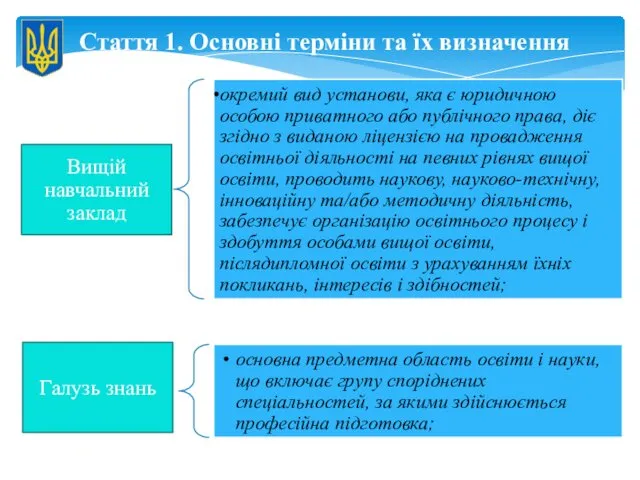 Стаття 1. Основні терміни та їх визначення