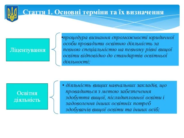 Стаття 1. Основні терміни та їх визначення