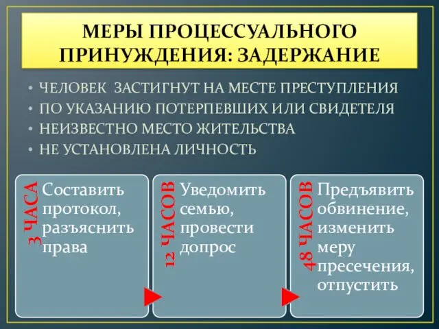 МЕРЫ ПРОЦЕССУАЛЬНОГО ПРИНУЖДЕНИЯ: ЗАДЕРЖАНИЕ ЧЕЛОВЕК ЗАСТИГНУТ НА МЕСТЕ ПРЕСТУПЛЕНИЯ ПО