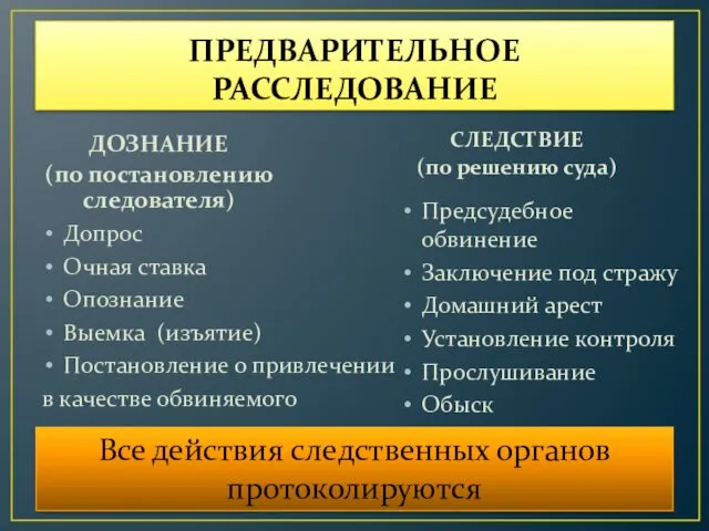 ПРЕДВАРИТЕЛЬНОЕ РАССЛЕДОВАНИЕ ДОЗНАНИЕ (по постановлению следователя) Допрос Очная ставка Опознание