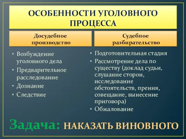 ОСОБЕННОСТИ УГОЛОВНОГО ПРОЦЕССА Досудебное производство Возбуждение уголовного дела Предварительное расследование