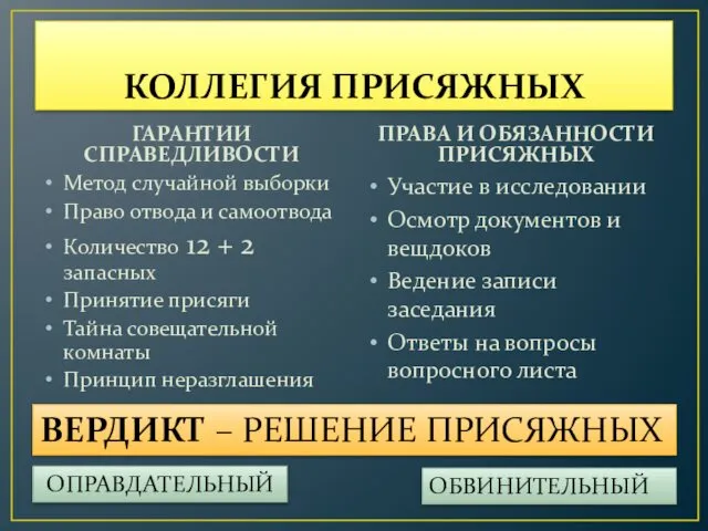 КОЛЛЕГИЯ ПРИСЯЖНЫХ ГАРАНТИИ СПРАВЕДЛИВОСТИ Метод случайной выборки Право отвода и