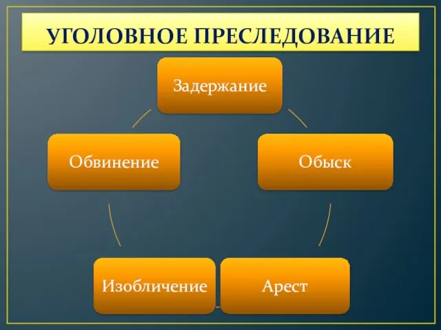 УГОЛОВНОЕ ПРЕСЛЕДОВАНИЕ