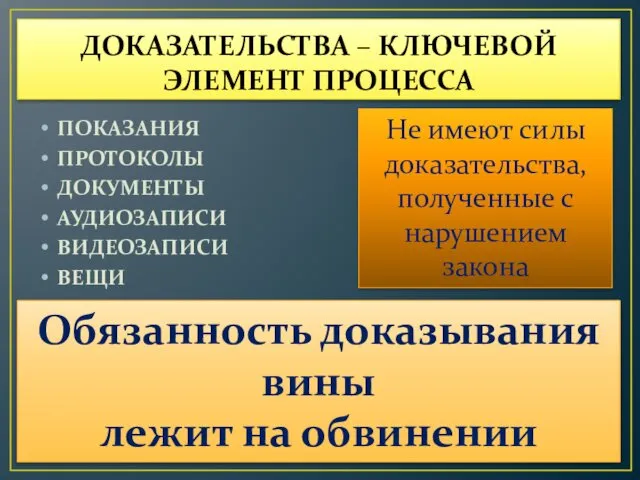 ДОКАЗАТЕЛЬСТВА – КЛЮЧЕВОЙ ЭЛЕМЕНТ ПРОЦЕССА ПОКАЗАНИЯ ПРОТОКОЛЫ ДОКУМЕНТЫ АУДИОЗАПИСИ ВИДЕОЗАПИСИ