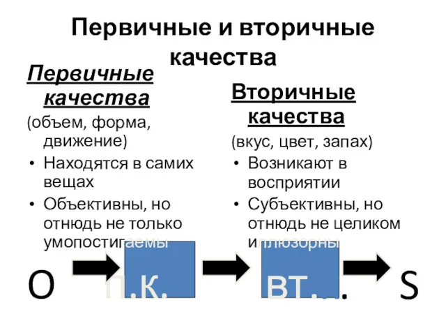 Первичные и вторичные качества Первичные качества (объем, форма, движение) Находятся