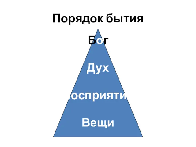 Порядок бытия Бог Дух Восприятия Вещи