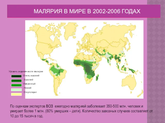 По оценкам экспертов ВОЗ ежегодно малярией заболевает 350-500 млн. человек