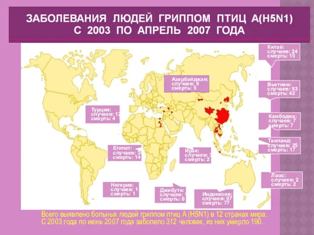 Всего выявлено больных людей гриппом птиц А (H5N1) в 12