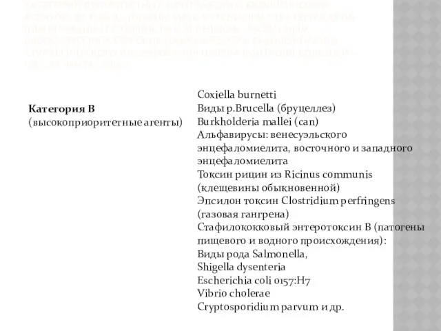 КАТЕГОРИИ ПРИОРИТЕТНЫХ (КРИТИЧЕСКИХ) БИОЛОГИЧЕСКИХ АГЕНТОВ, КОТОРЫЕ ДОЛЖНЫ БЫТЬ УЧТЕНЫ ПРИ