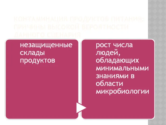 КОНТАМИНАЦИЯ ПРОДУКТОВ ПИТАНИЯ: ПРИЧИНЫ ВЫСОКОЙ ВЕРОЯТНОСТИ ДАННОГО СЦЕНАРИЯ