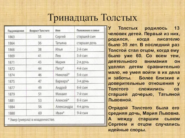 Тринадцать Толстых У Толстых родилось 13 человек детей. Первый из