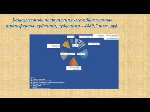 Безвозмездные поступления -межбюджетные трансферты, субсидии, субвенции - 4489,7 тыс. руб.