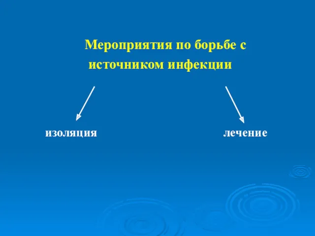 Мероприятия по борьбе с источником инфекции изоляция лечение