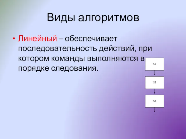 Виды алгоритмов Линейный – обеспечивает последовательность действий, при котором команды выполняются в порядке следования.