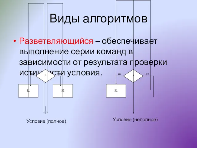 Виды алгоритмов Разветвляющийся – обеспечивает выполнение серии команд в зависимости