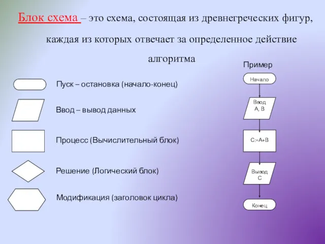 Блок схема – это схема, состоящая из древнегреческих фигур, каждая