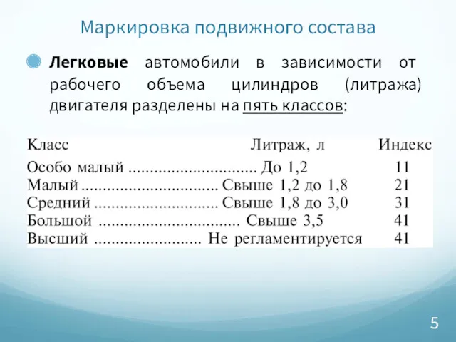 Маркировка подвижного состава Легковые автомобили в зависимости от рабочего объема