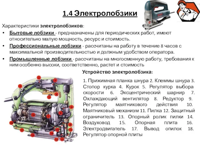 1.4 Электролобзики Характеристики электролобзиков: Бытовые лобзики - предназначены для периодических