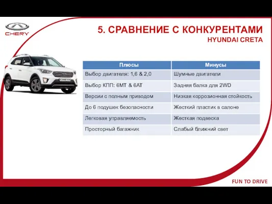 5. СРАВНЕНИЕ С КОНКУРЕНТАМИ HYUNDAI CRETA