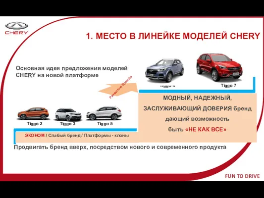 Продвигать бренд вверх, посредством нового и современного продукта Основная идея