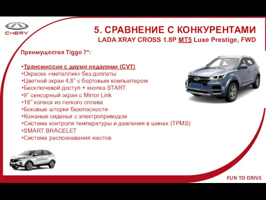 5. СРАВНЕНИЕ С КОНКУРЕНТАМИ LADA XRAY CROSS 1.8P MT5 Luxe