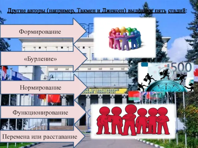 Другие авторы (например, Такмен и Джексен) выделяют пять стадий: Формирование «Бурление» Нормирование Функционирование Перемена или расставание