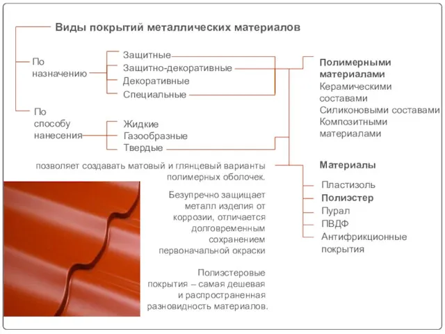 По назначению По способу нанесения Жидкие Газообразные Твердые Защитные Защитно-декоративные