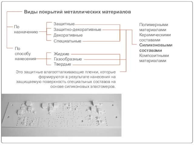 По назначению По способу нанесения Жидкие Газообразные Твердые Защитные Защитно-декоративные Декоративные Специальные Виды