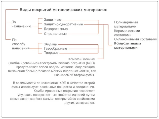 По назначению По способу нанесения Жидкие Газообразные Твердые Защитные Защитно-декоративные